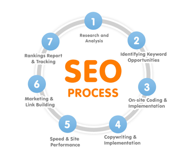 SEO’da Metafor.com’un Gücü