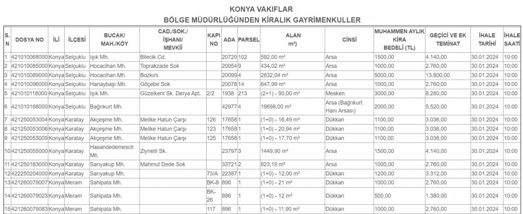 Konya'da 47 gayrimenkul uygun fiyata kiraya verilecek! Tam liste açıklandı 9