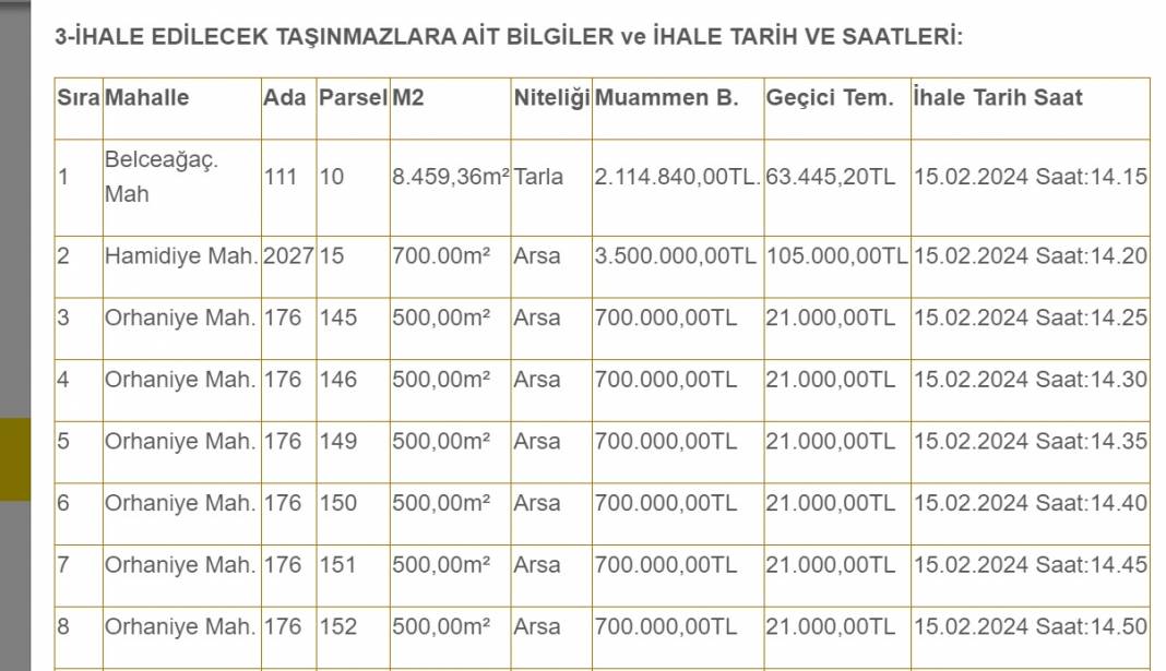Konya'da konut imarlı arsalar çok ucuza satılacak! Sadece 700 bin lira 12