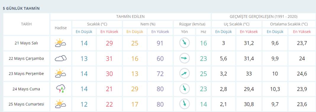 Konya'da sıcak hava yanıltmasın! Bu tarihte kış bir kez daha geliyor 10