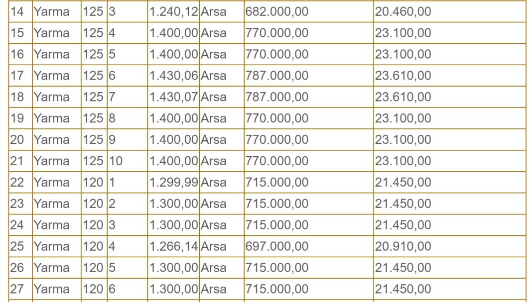 Konya'da belediye 40 arsayı çok uygun fiyata satacak! Konumları yayınlandı 11