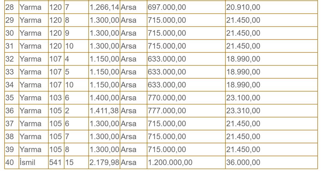 Konya'da belediye 40 arsayı çok uygun fiyata satacak! Konumları yayınlandı 12