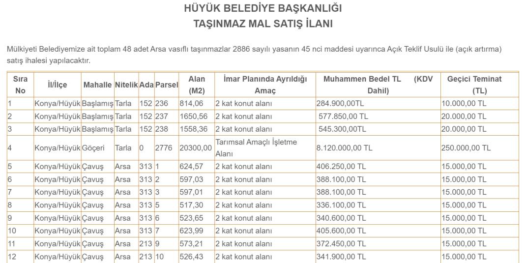 Konya'da 150 bin liraya 2 kata imarlı arsa satışı başladı! Devlet güvencesi var 8
