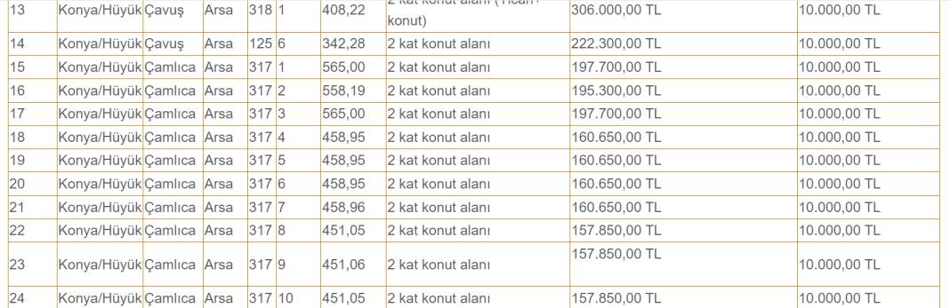 Konya'da 150 bin liraya 2 kata imarlı arsa satışı başladı! Devlet güvencesi var 9