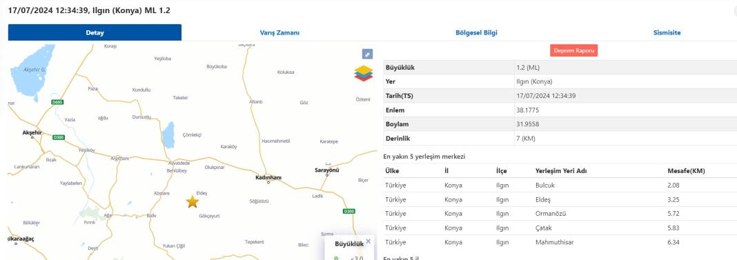 Konya'da 1 günde 9 deprem oldu! 6.5 şiddetinde depremin habercisi olabilir 10