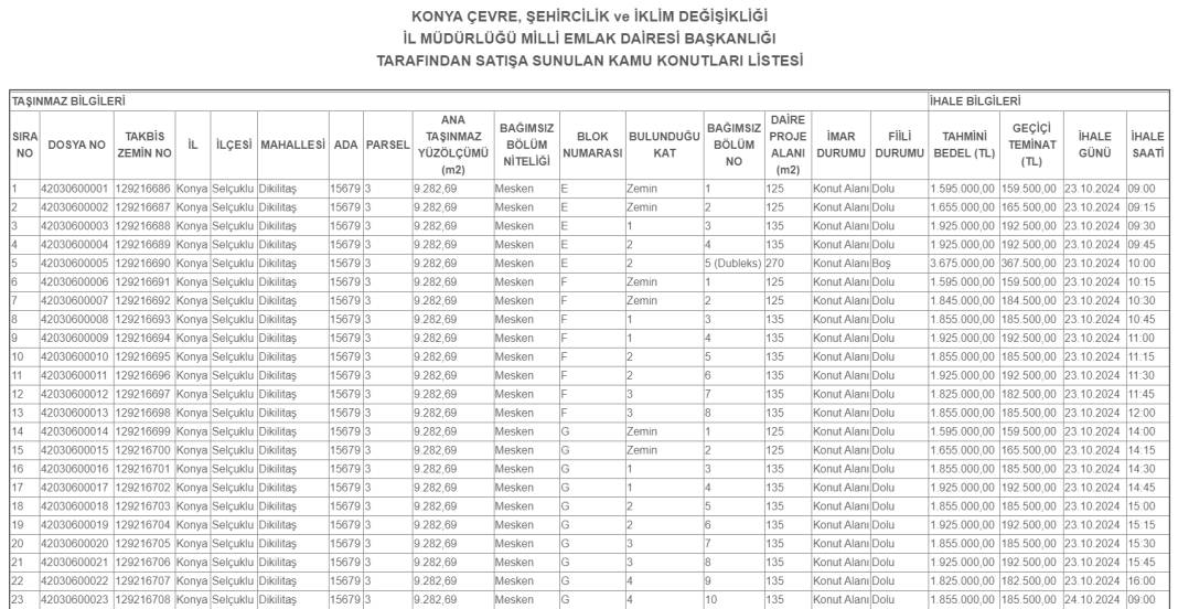 Konya'da devlet 1,5 milyon liraya çok sayıda daire satacak! Tam liste 11