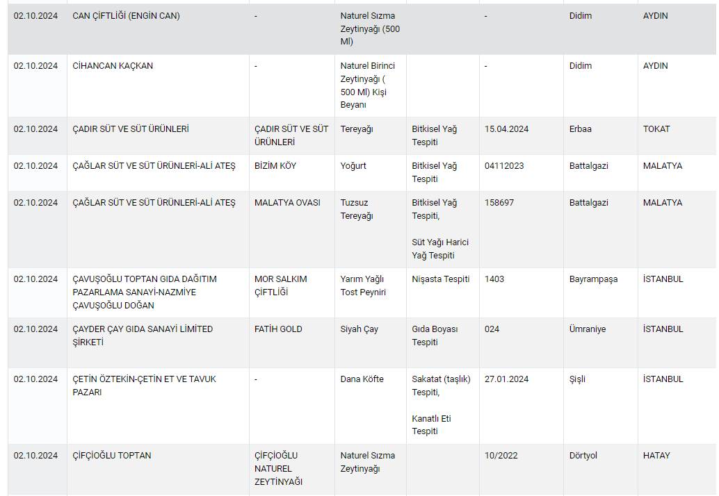 Gıda ürünlerinde sahtekarlık yapan 519 marka açıklandı! Tam liste 11