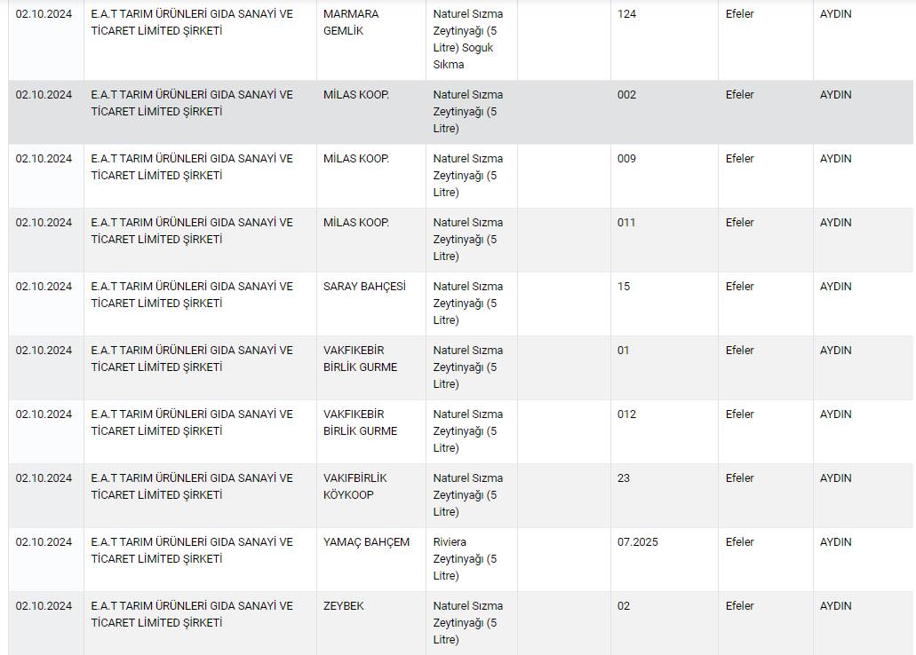 Gıda ürünlerinde sahtekarlık yapan 519 marka açıklandı! Tam liste 15