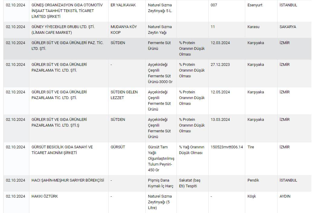 Gıda ürünlerinde sahtekarlık yapan 519 marka açıklandı! Tam liste 23