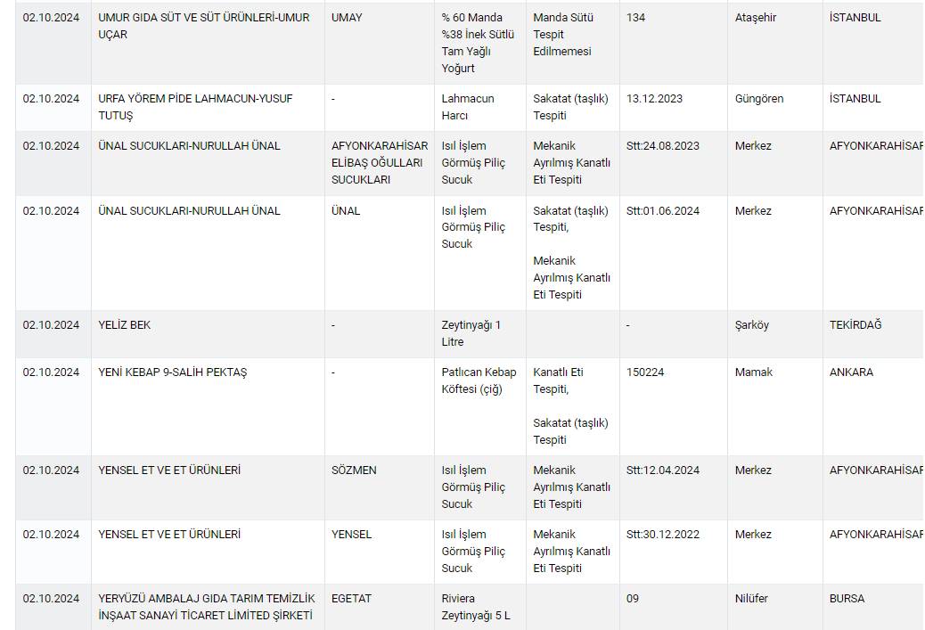 Gıda ürünlerinde sahtekarlık yapan 519 marka açıklandı! Tam liste 44