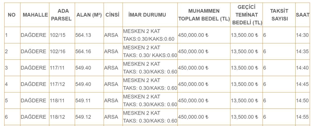 Konya'da müstakil ev fırsatı! Sadece 450 bin liraya satılacak 9