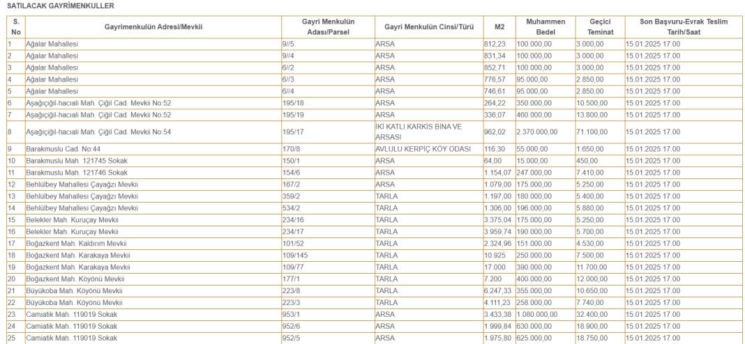 Konya'da prefabrik ev hayali kuranlara müjde! 95 bin liraya satılacak 8