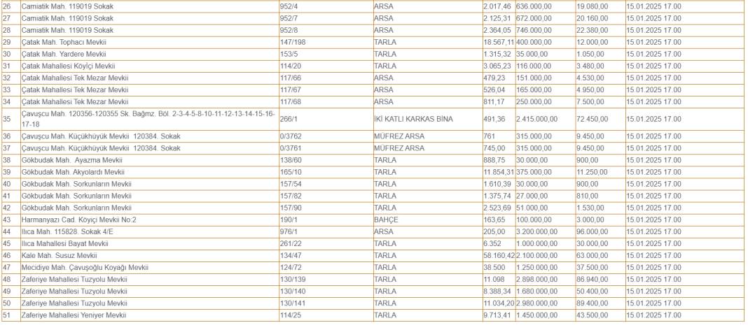 Konya'da prefabrik ev hayali kuranlara müjde! 95 bin liraya satılacak 9