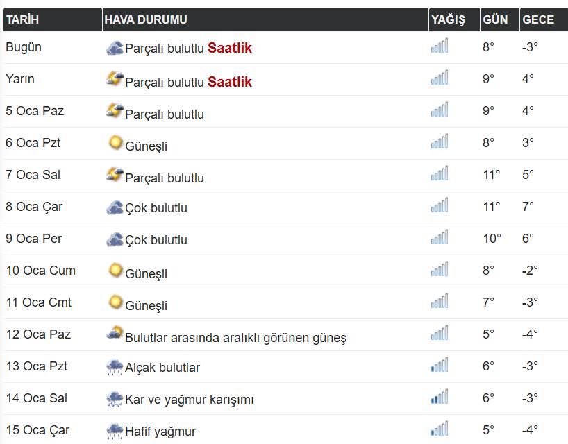 Konya'da 2025 yılının ilk kar yağışı bu tarihte bekleniyor! 9