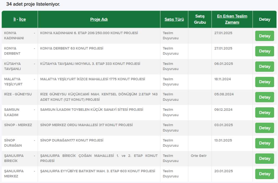 TOKİ 34 şehirde 15 bin daire satacak! Öncelik bu kişilere verilecek 11