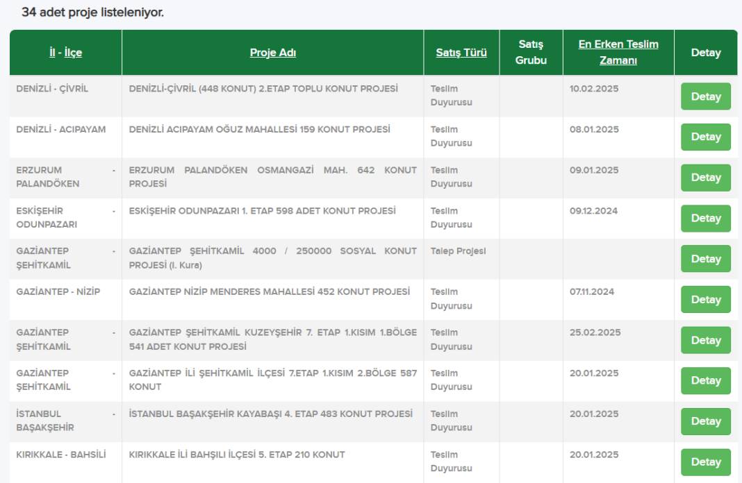 TOKİ 34 şehirde 15 bin daire satacak! Öncelik bu kişilere verilecek 9