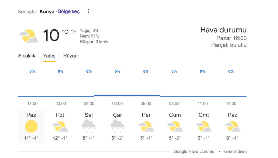 Konya'ya 2025 yılının ilk kar yağışı geliyor! Bu tarihe dikkat 9