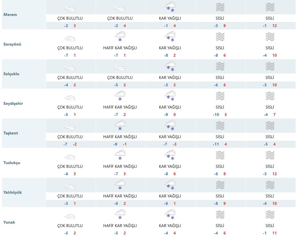 Konya'da kar yağışı bekleniyor! Bu tarihte başlayıp 2 gün sürecek 10