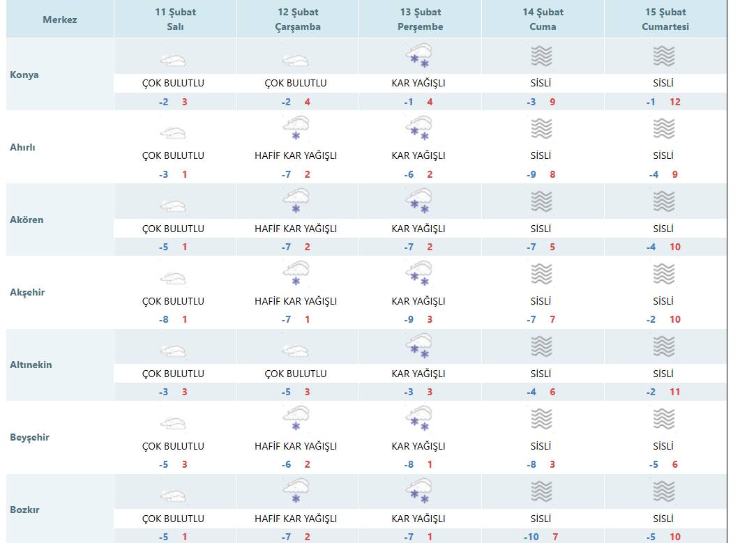 Konya'da kar yağışı bekleniyor! Bu tarihte başlayıp 2 gün sürecek 7