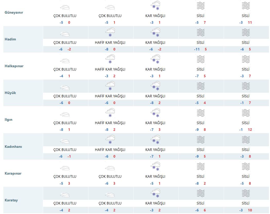 Konya'da kar yağışı bekleniyor! Bu tarihte başlayıp 2 gün sürecek 8