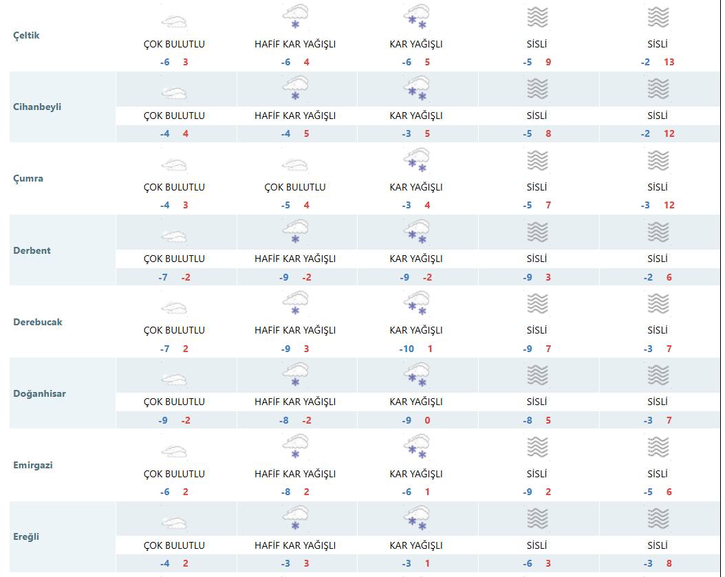 Konya'da kar yağışı bekleniyor! Bu tarihte başlayıp 2 gün sürecek 9