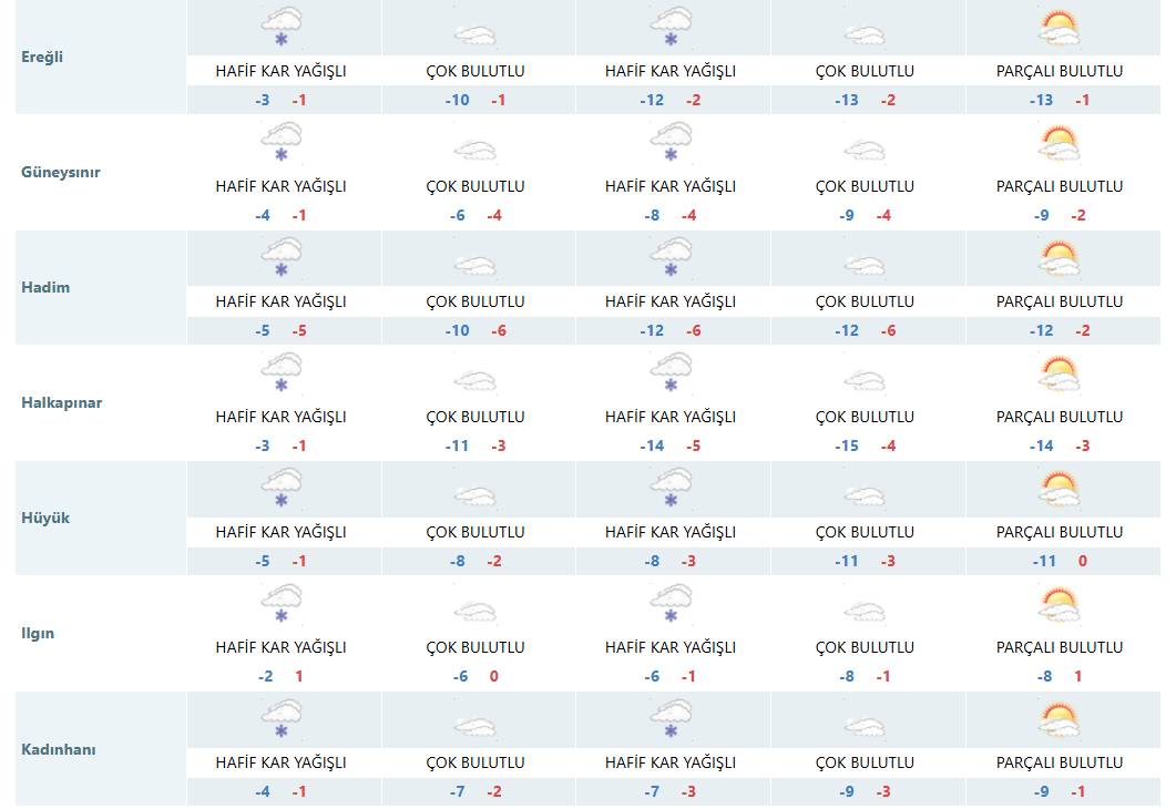 Konya'ya yeni kar yağışı müjdesi! Bu tarihte geliyor 10