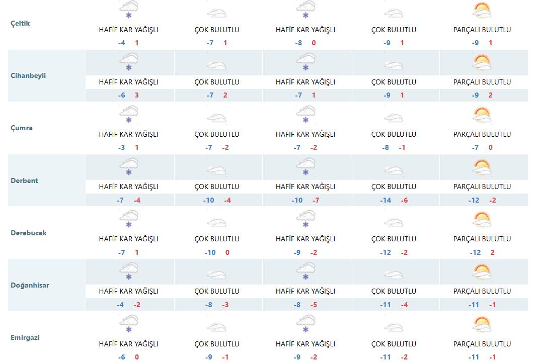Konya'ya yeni kar yağışı müjdesi! Bu tarihte geliyor 11