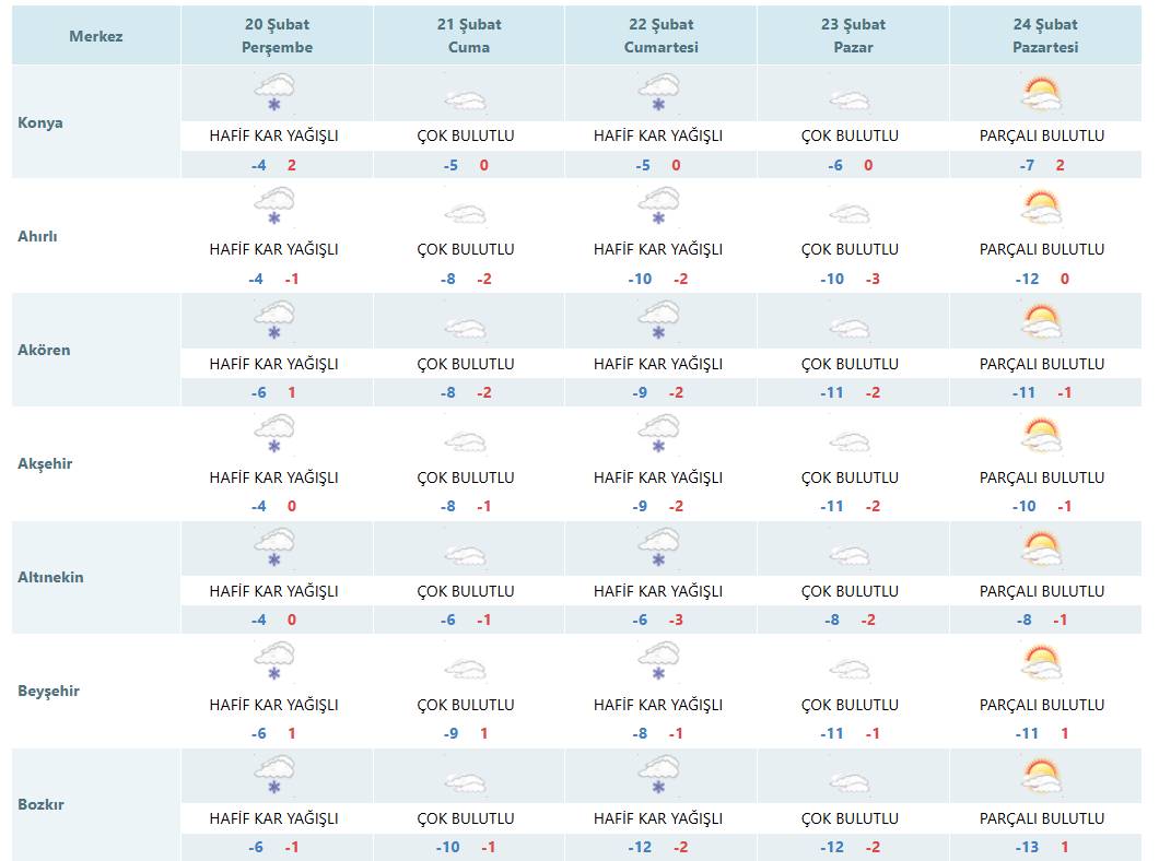 Konya'ya yeni kar yağışı müjdesi! Bu tarihte geliyor 12