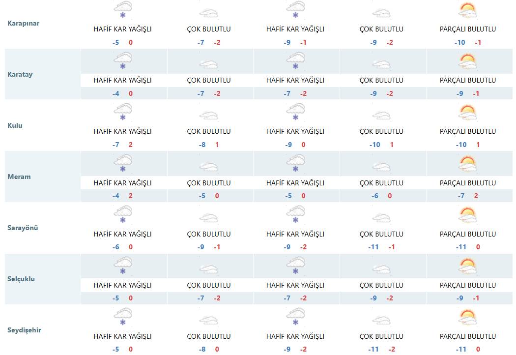 Konya'ya yeni kar yağışı müjdesi! Bu tarihte geliyor 13