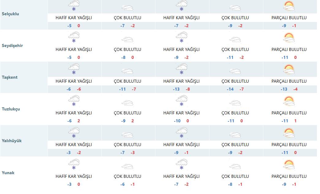 Konya'ya yeni kar yağışı müjdesi! Bu tarihte geliyor 14