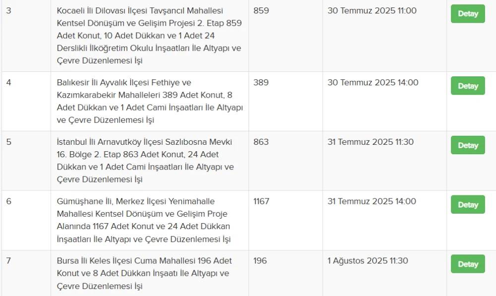TOKİ 7 bin lira taksitle 120 bin daire satacak! Öncelik listesinde bu 24 şehir var 7