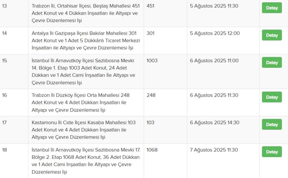 TOKİ 7 bin lira taksitle 120 bin daire satacak! Öncelik listesinde bu 24 şehir var 8
