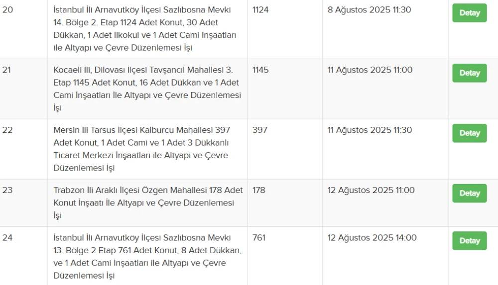 TOKİ 7 bin lira taksitle 120 bin daire satacak! Öncelik listesinde bu 24 şehir var 9
