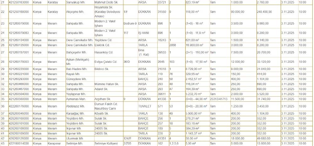 Konya'da 200 gayrimenkul çok ucuza kiraya verilecek! Ayda sadece 2500 lira 4