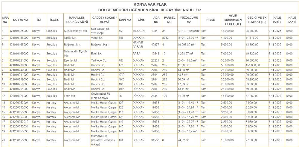 Konya'da 200 gayrimenkul çok ucuza kiraya verilecek! Ayda sadece 2500 lira 3