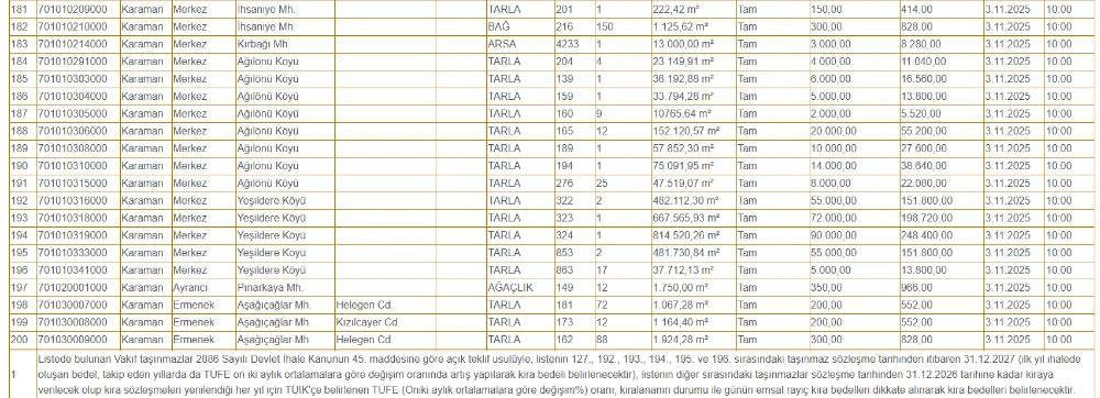 Konya'da 200 gayrimenkul çok ucuza kiraya verilecek! Ayda sadece 2500 lira 5