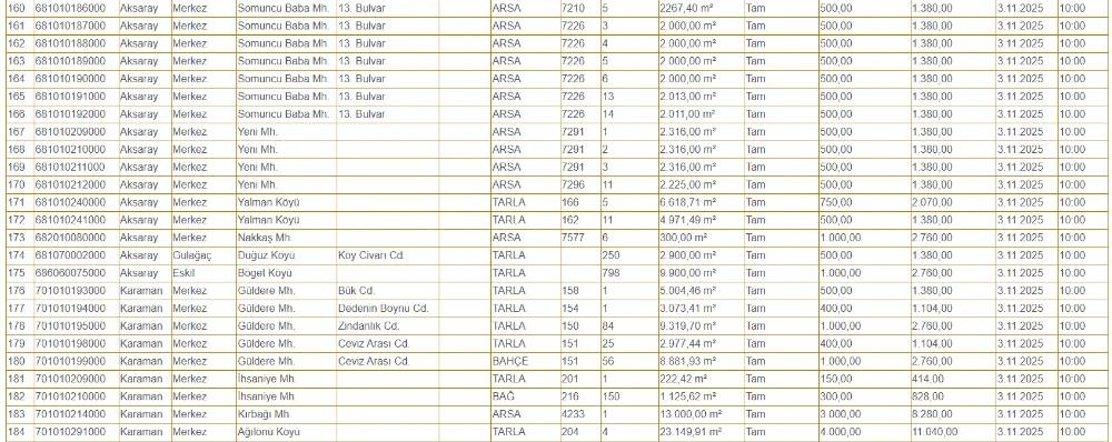Konya'da 200 gayrimenkul çok ucuza kiraya verilecek! Ayda sadece 2500 lira 6