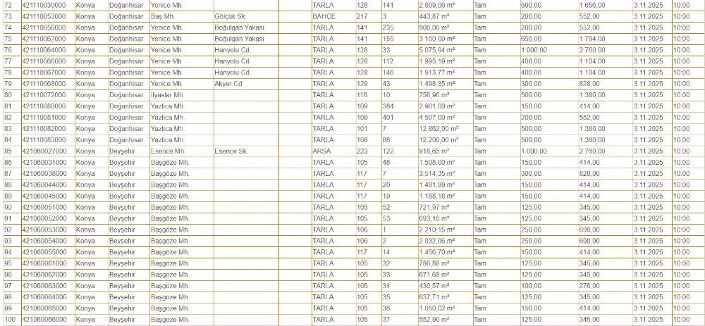 Konya'da 200 gayrimenkul çok ucuza kiraya verilecek! Ayda sadece 2500 lira 10