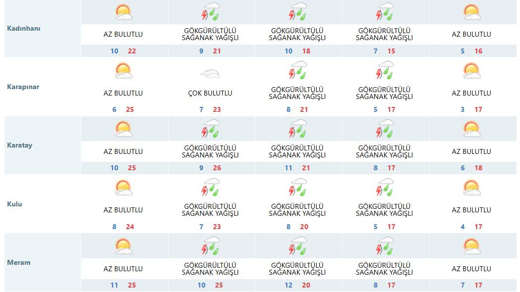 Konya'ya bu tarihte kış geliyor! Hava sıcaklığı 3 dereceye düşecek 4