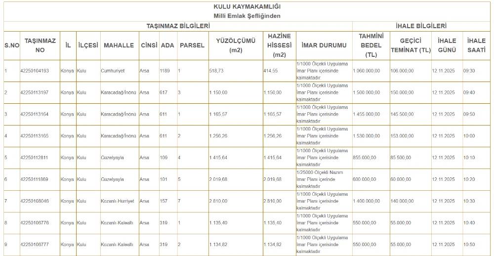 Konya'da 600 bin TL'ye müstakil ev fırsatı! 3 bölgede satış başladı 7