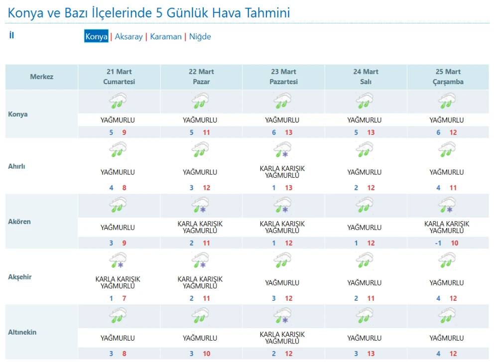Konya'nın 14 ilçesine 4 gün sürecek kar yağışı geliyor 6