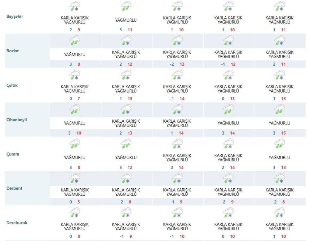 Konya'nın 14 ilçesine 4 gün sürecek kar yağışı geliyor 9