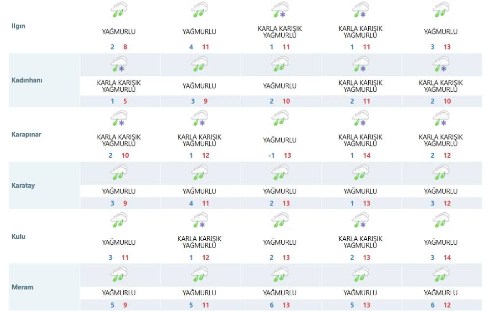 Konya'nın 14 ilçesine 4 gün sürecek kar yağışı geliyor 10