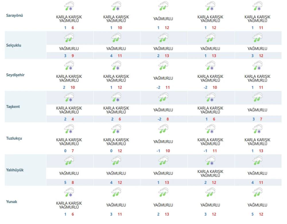 Konya'nın 14 ilçesine 4 gün sürecek kar yağışı geliyor 7