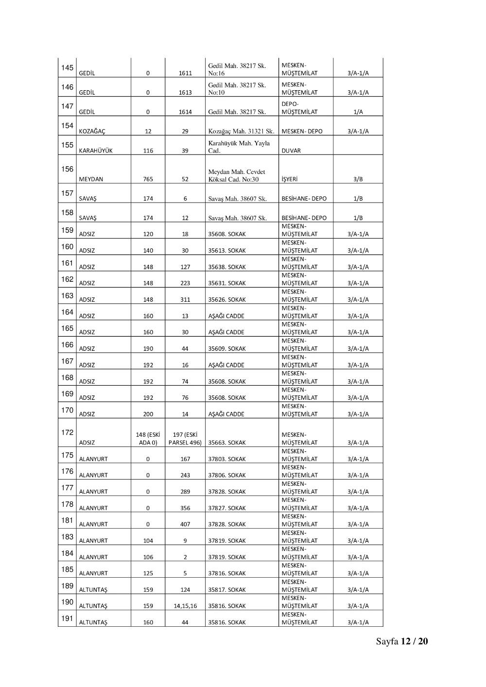 Konya'da 515 adres için yıkım kararı çıktı! Tam liste 12