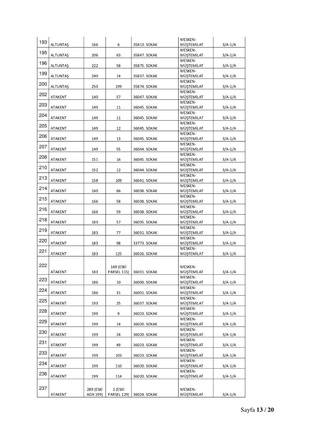 Konya'da 515 adres için yıkım kararı çıktı! Tam liste 11