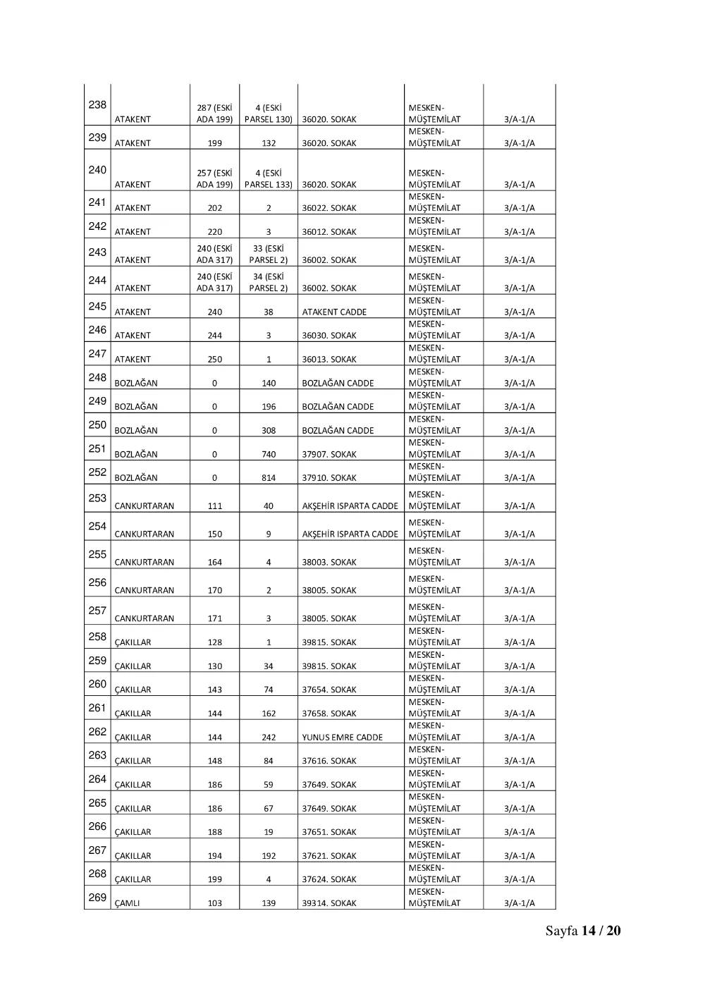 Konya'da 515 adres için yıkım kararı çıktı! Tam liste 10
