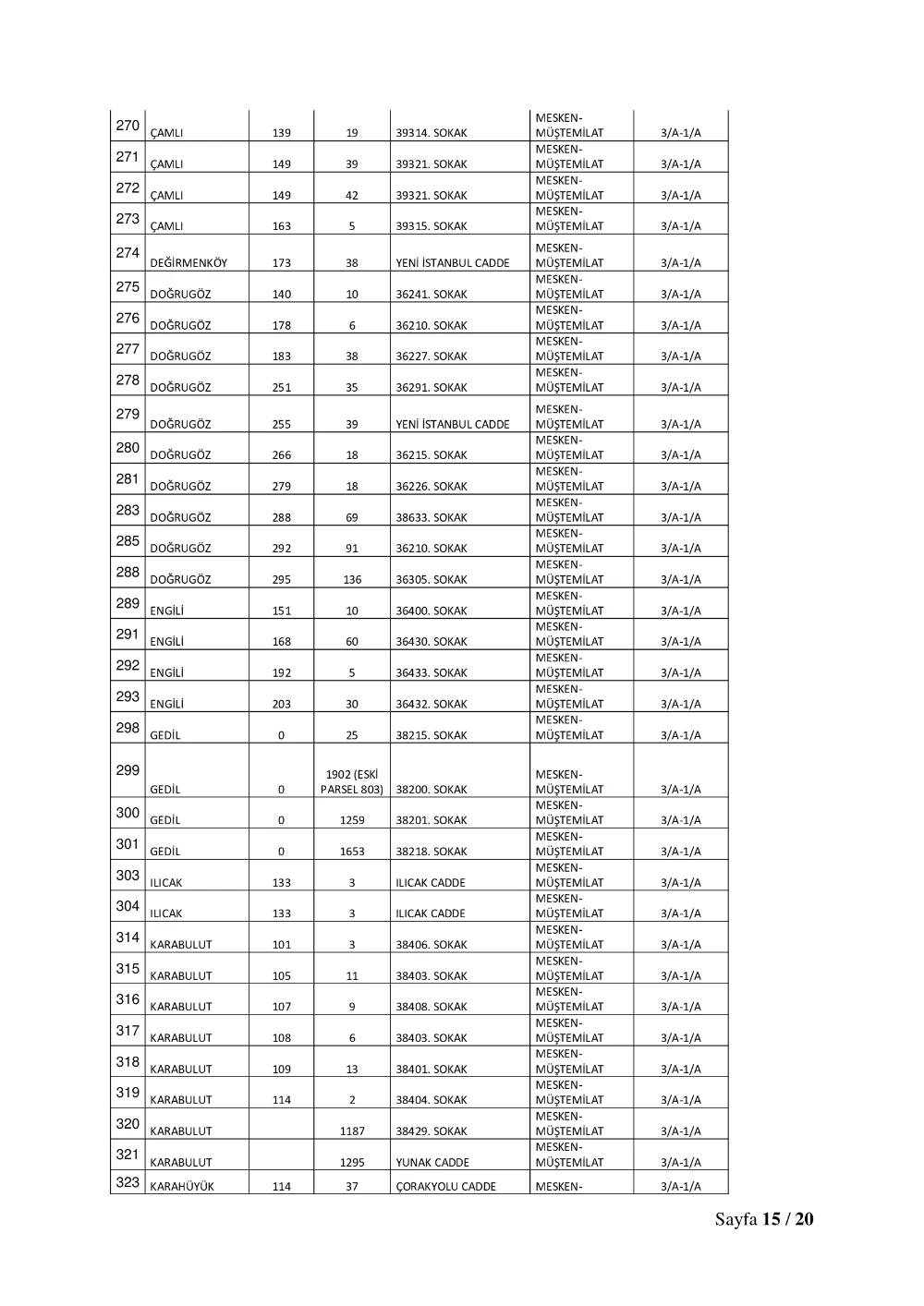 Konya'da 515 adres için yıkım kararı çıktı! Tam liste 9