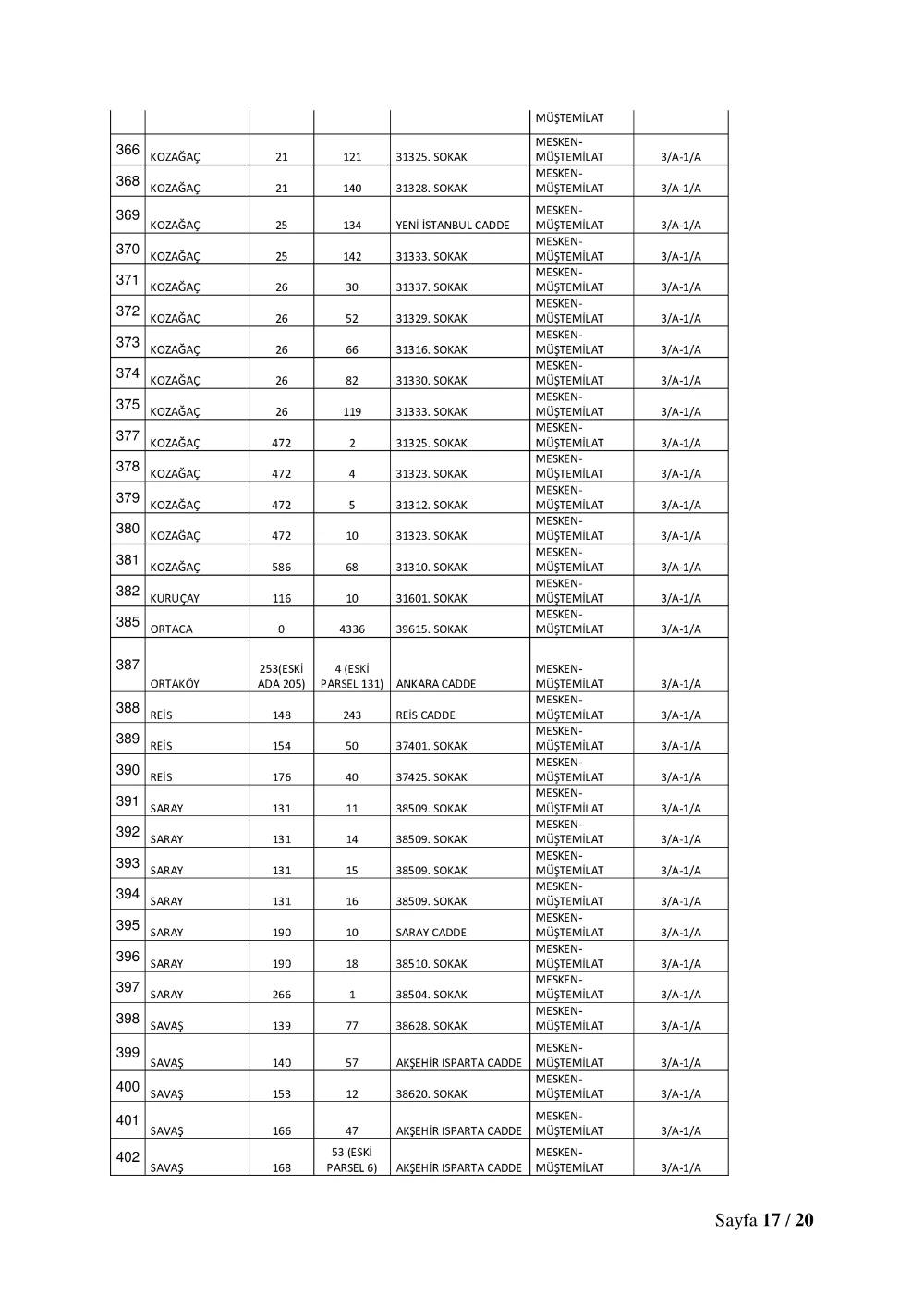 Konya'da 515 adres için yıkım kararı çıktı! Tam liste 7