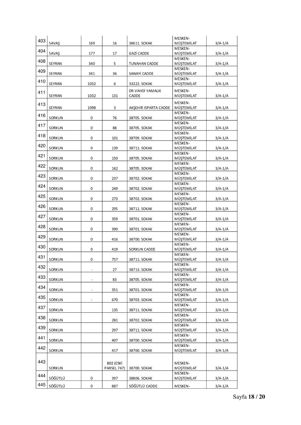 Konya'da 515 adres için yıkım kararı çıktı! Tam liste 6